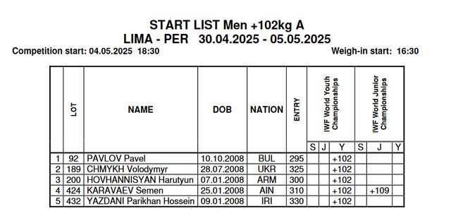 دسته ۱۰۲+ کیلوگرم: