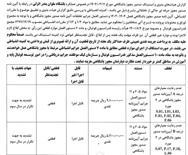 رای دعوی صدور مجوز حرفه‌ای به طرفیت باشگاه ملوان