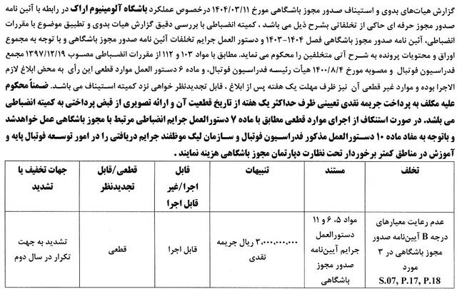 رای دعوی صدور مجوز حرفه‌ای به طرفیت باشگاه آلومینیوم